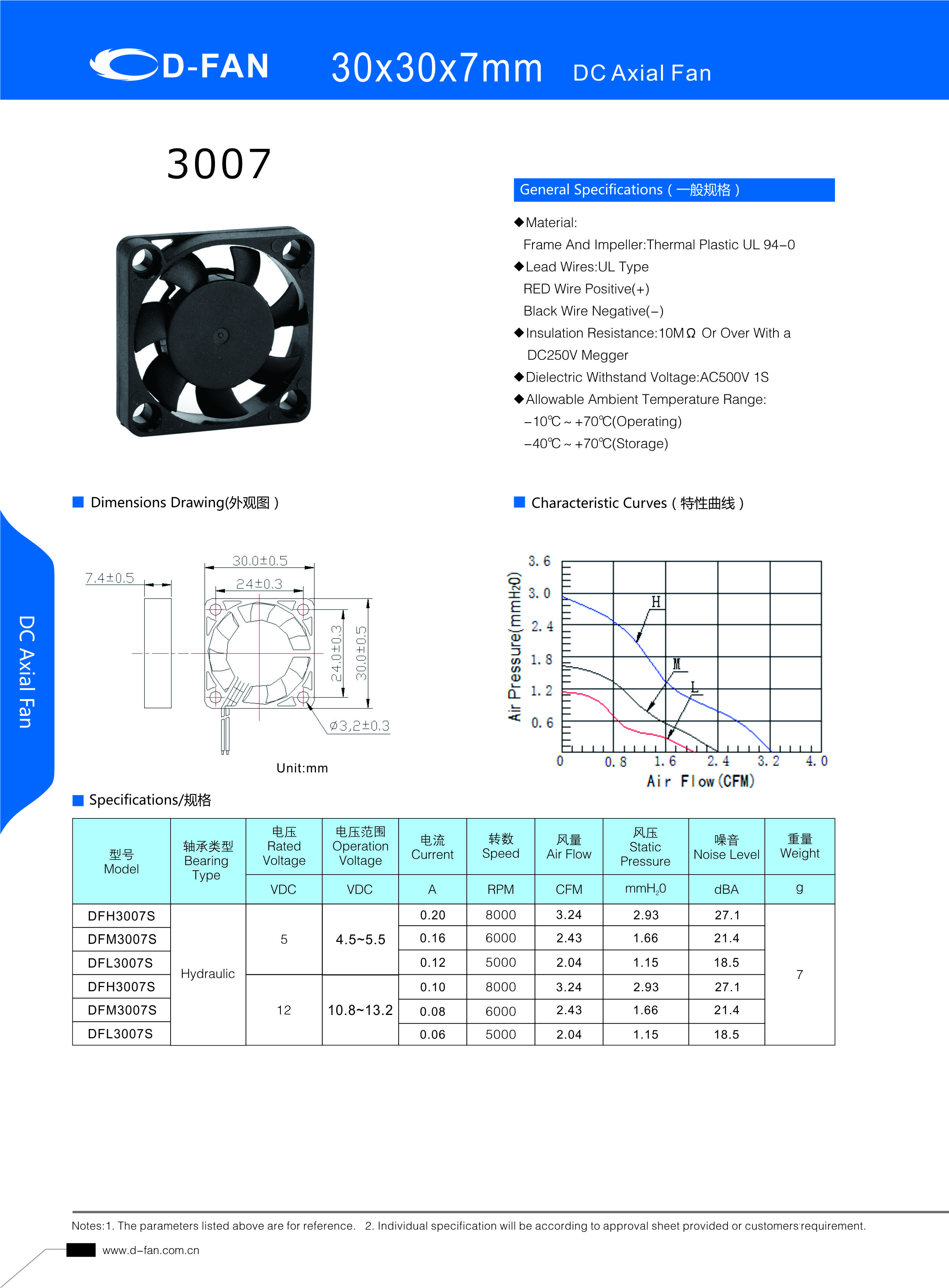D-FAN cooling fan specification sheet
