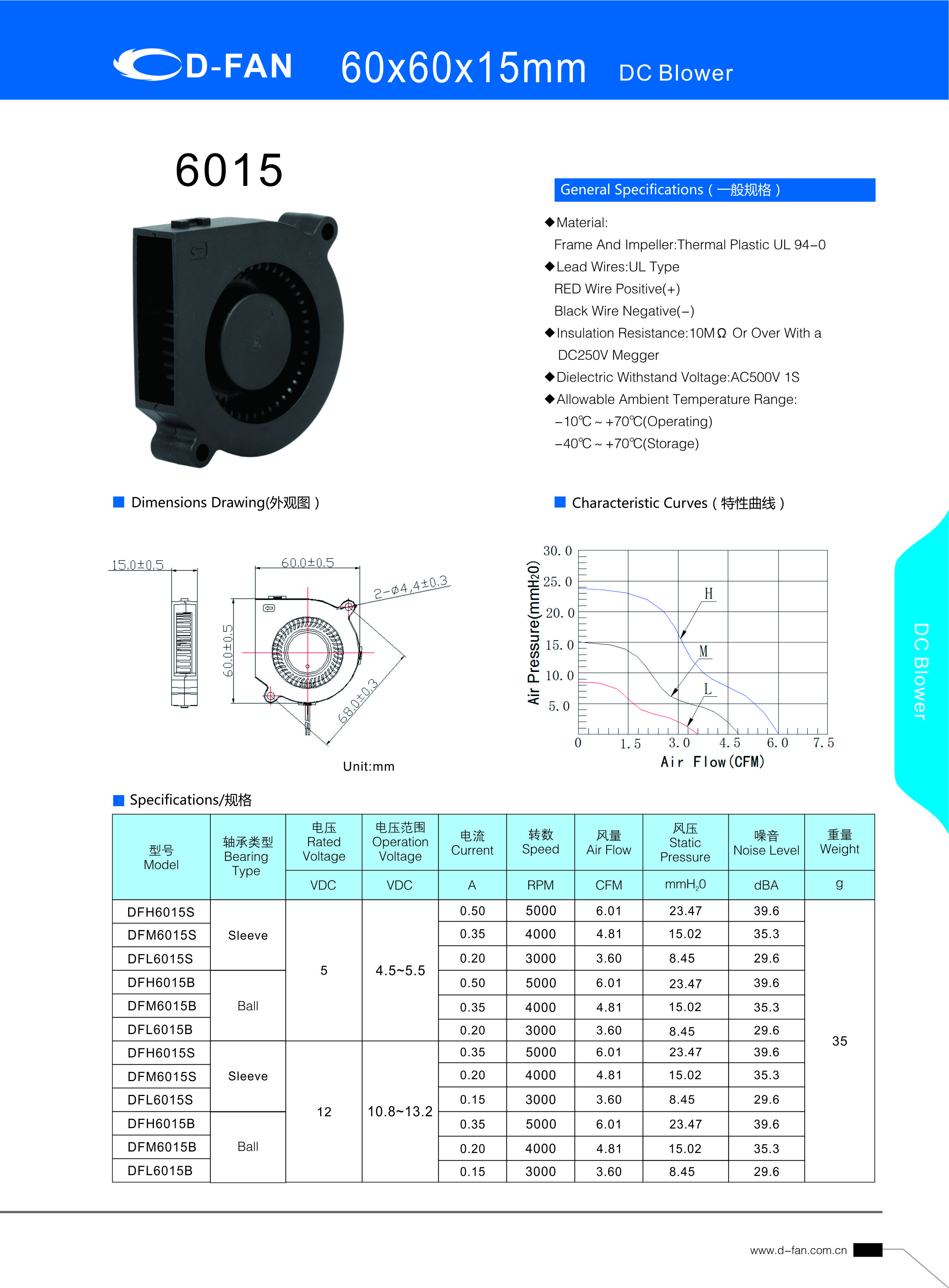 D-FAN DC blower fan product catalog example